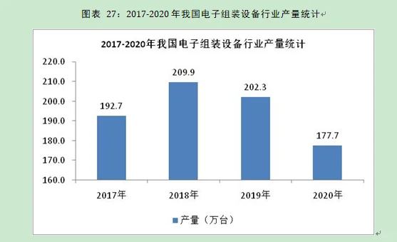 电子组装设备行业市场研究与发展前景报告