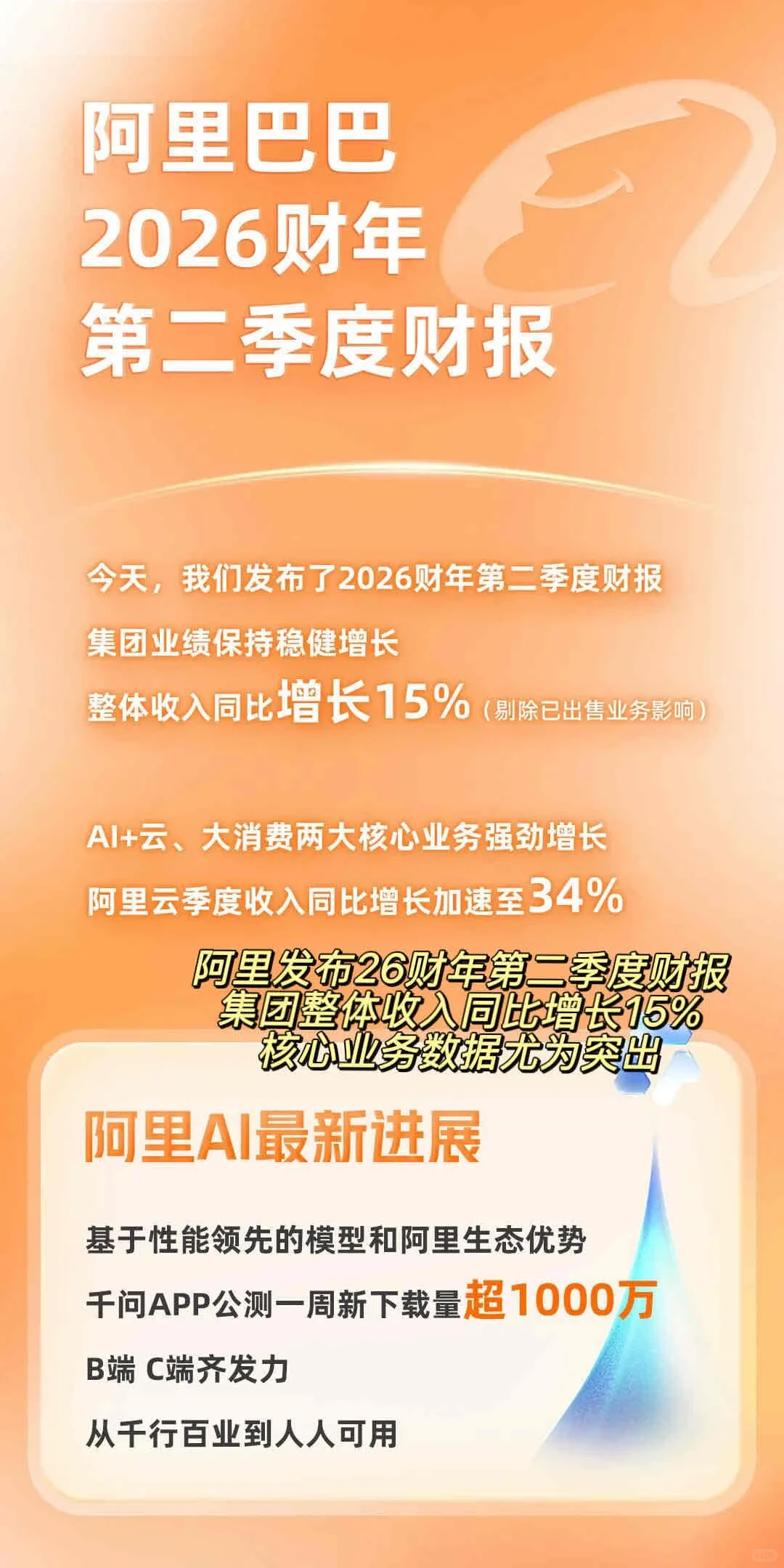 阿里Q3财报背后的信息量很大