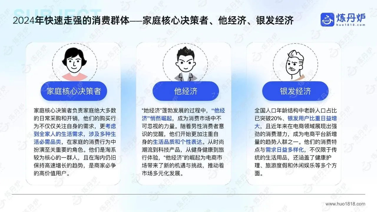 2024年线上市场数据复盘与趋势洞察报告