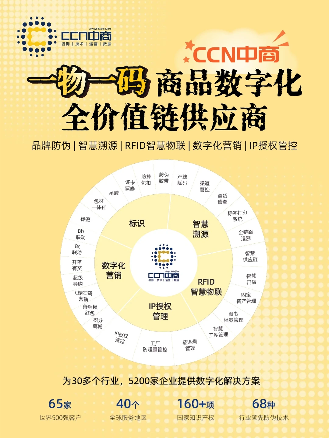 归来！一眼被惊艳到的全链路数字化服务商！