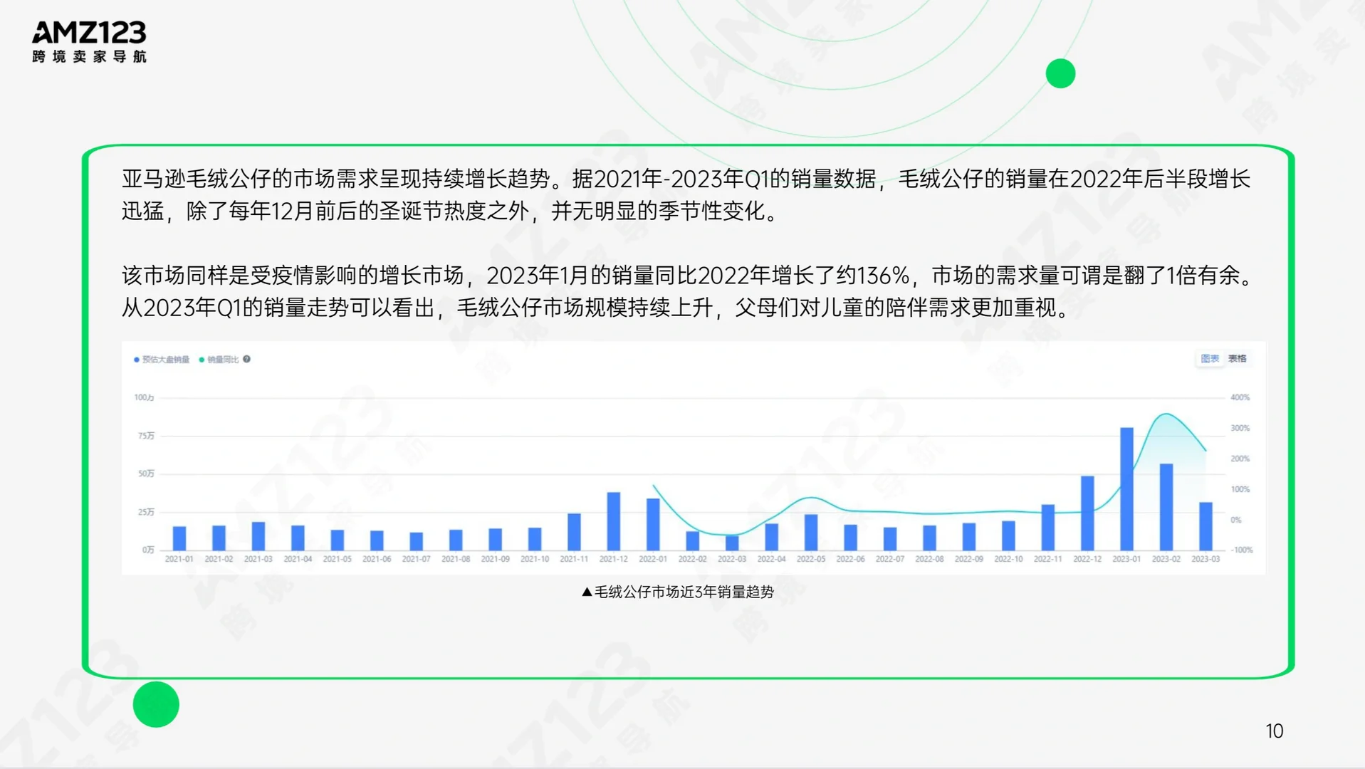 50页报告|了解亚马逊美国玩具市场