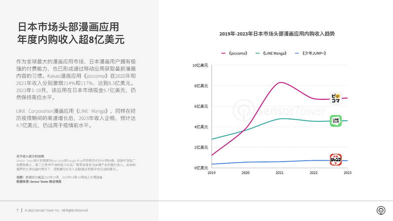2023年漫画应用市场洞察报告-29页