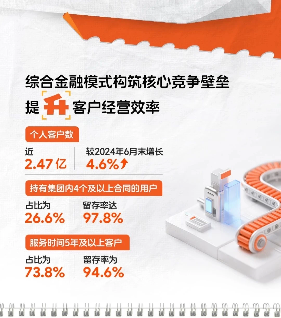中国平安2025年终报告出炉了