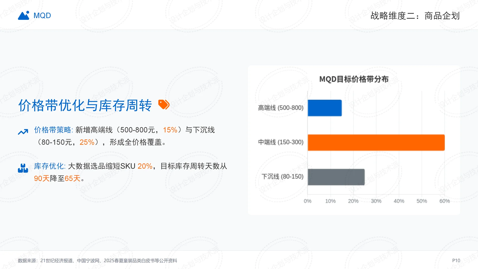 ? MQD二次增长战略全拆解-童装赛道破局