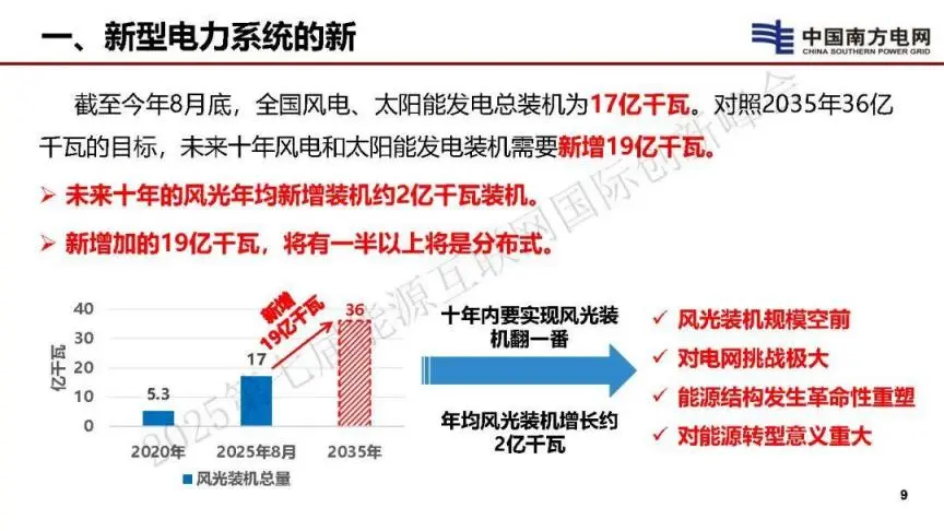 新能源为主体背景下电力系统平衡理论思考