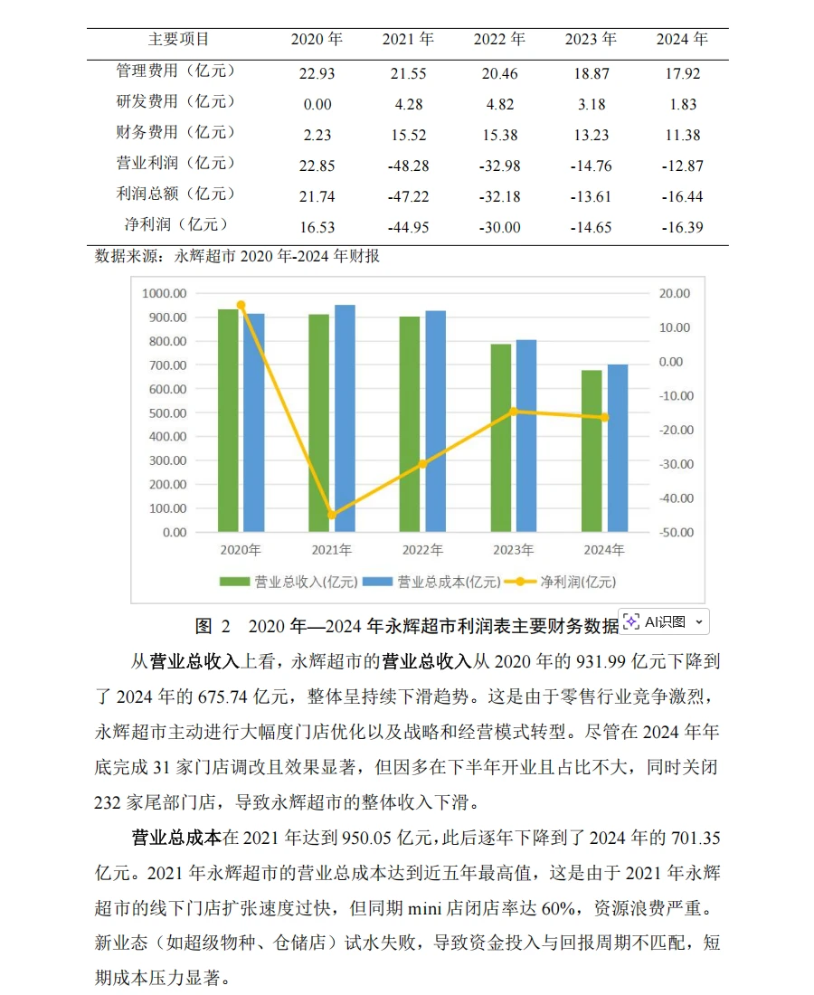 永辉超市财务分析报告
