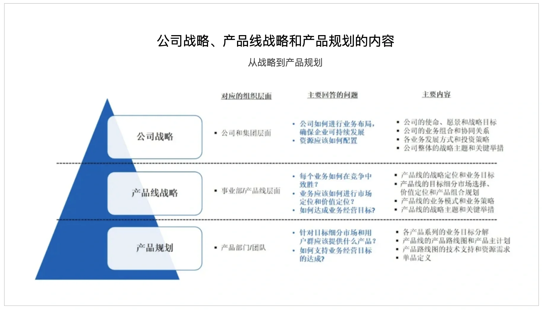 埃森哲市场洞察五看三定方法论