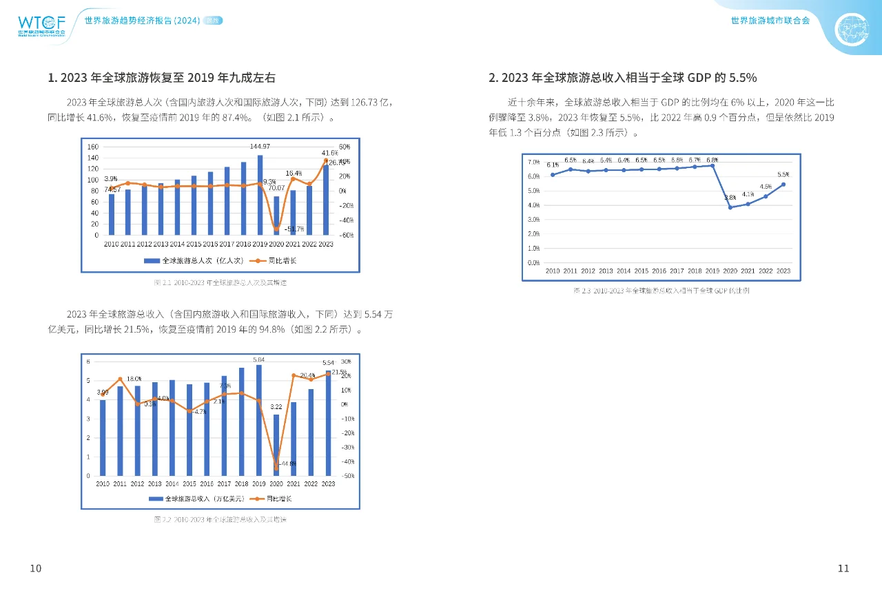世界旅游经济趋势报告2024简版