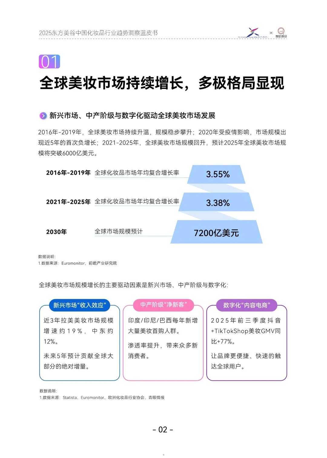 2025中国化妆品行业趋势洞察蓝皮书