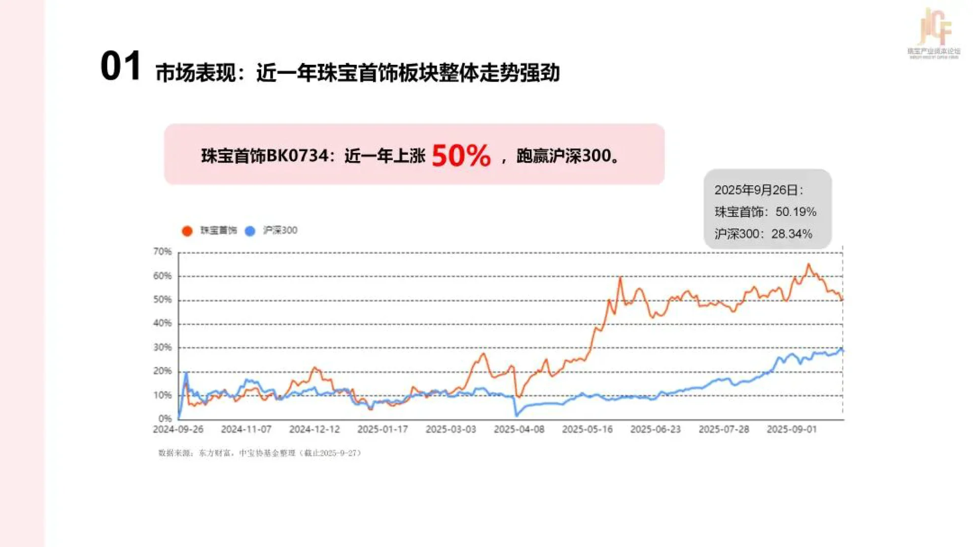 2025年中国珠宝上市公司研究报告