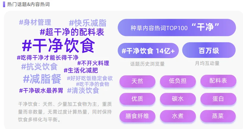 18页报告|2025小红书美食饮品行业种草洞察
