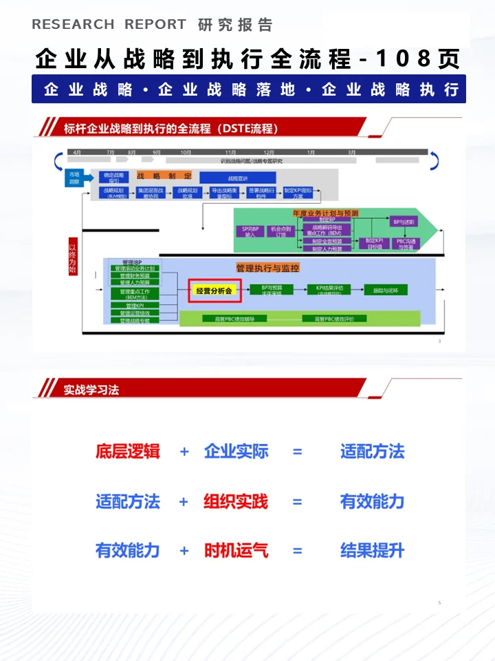一份资料洞察企业从战略到执行全流程