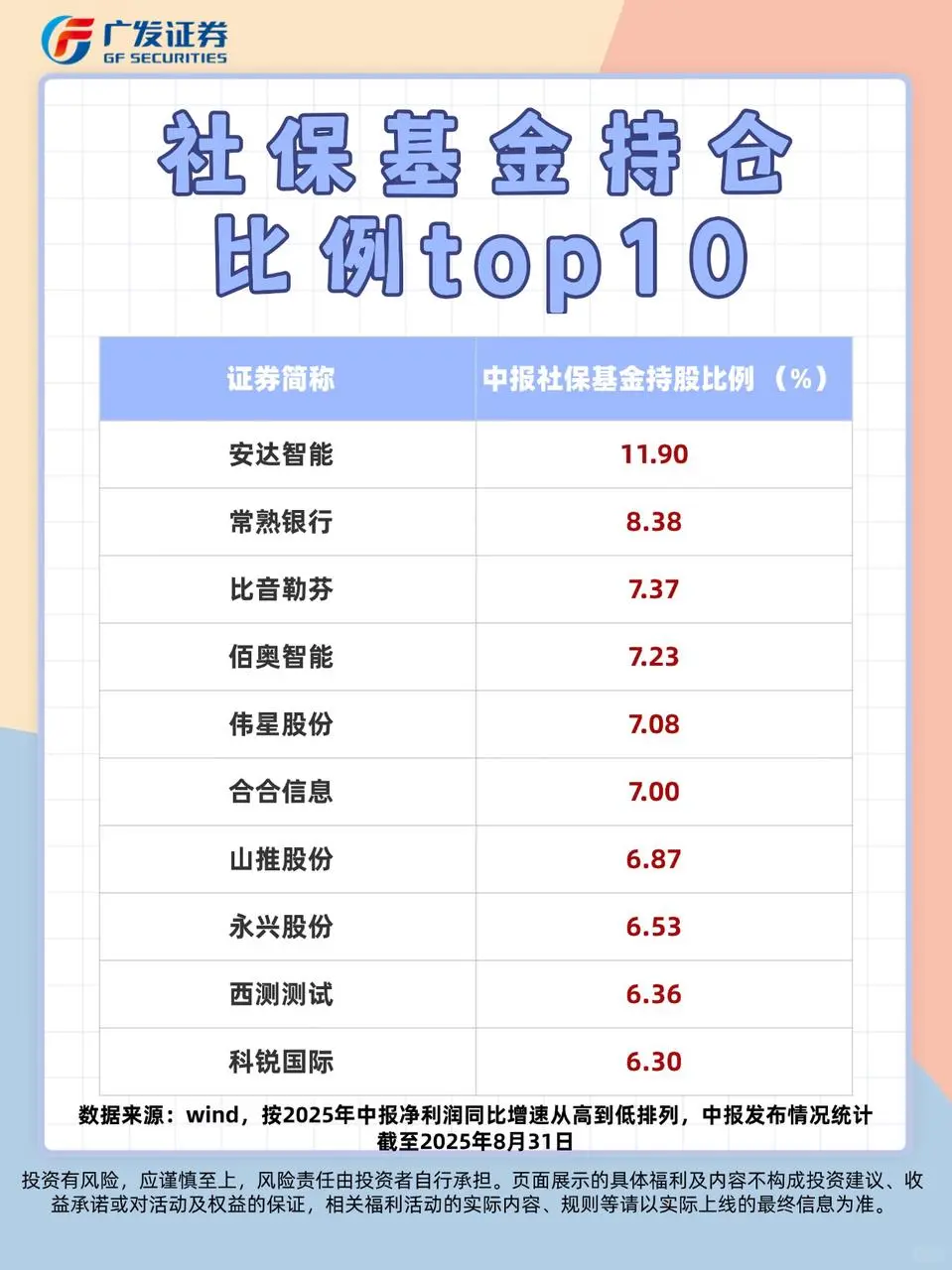 A股中报披露收官,哪些信息值得关注?