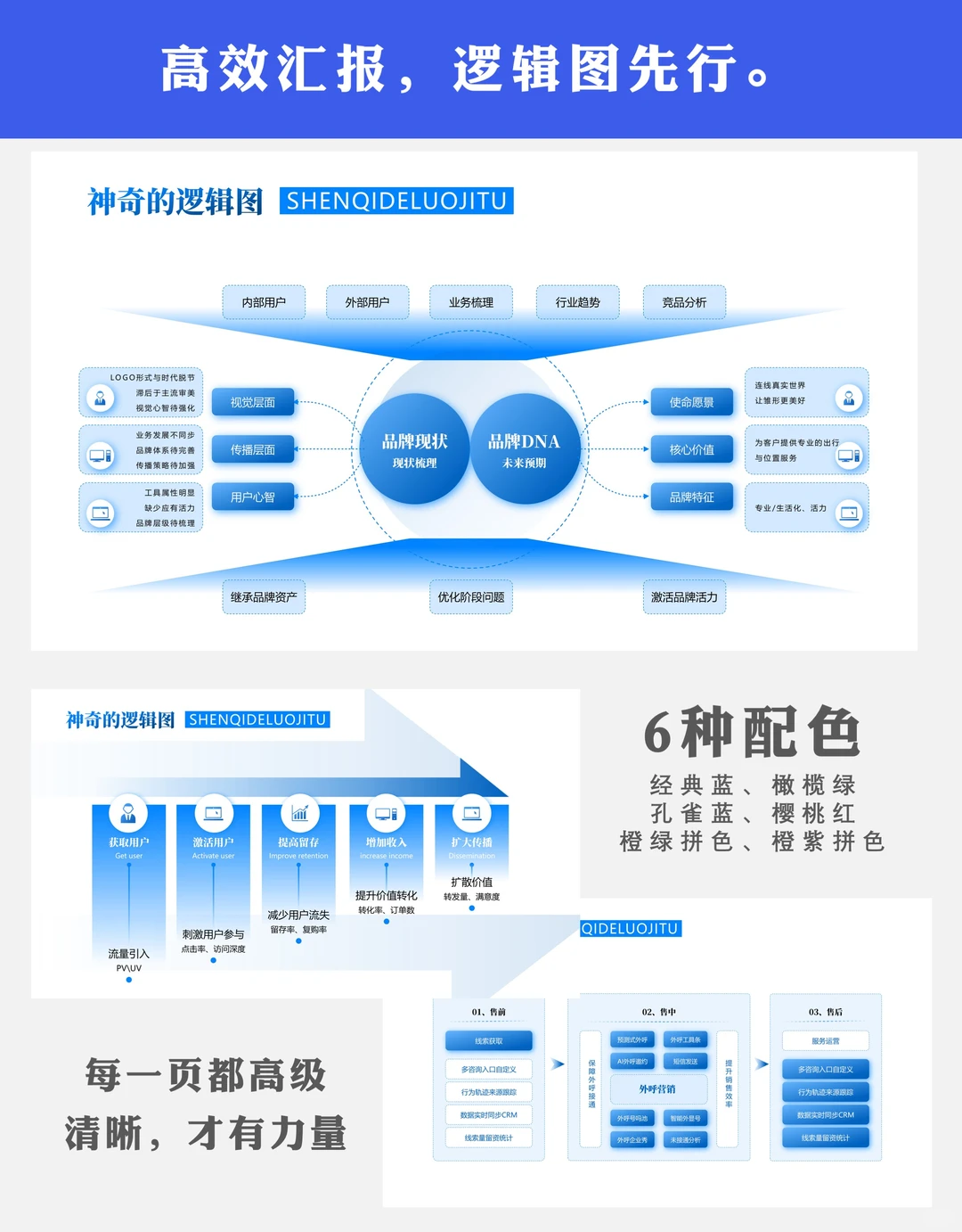 结构化分析ppt模板:数据分析有框架