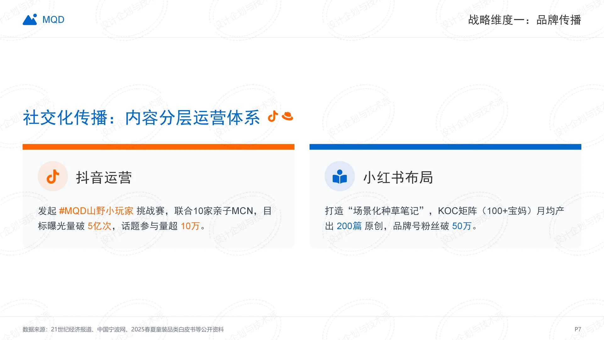 ? MQD二次增长战略全拆解-童装赛道破局