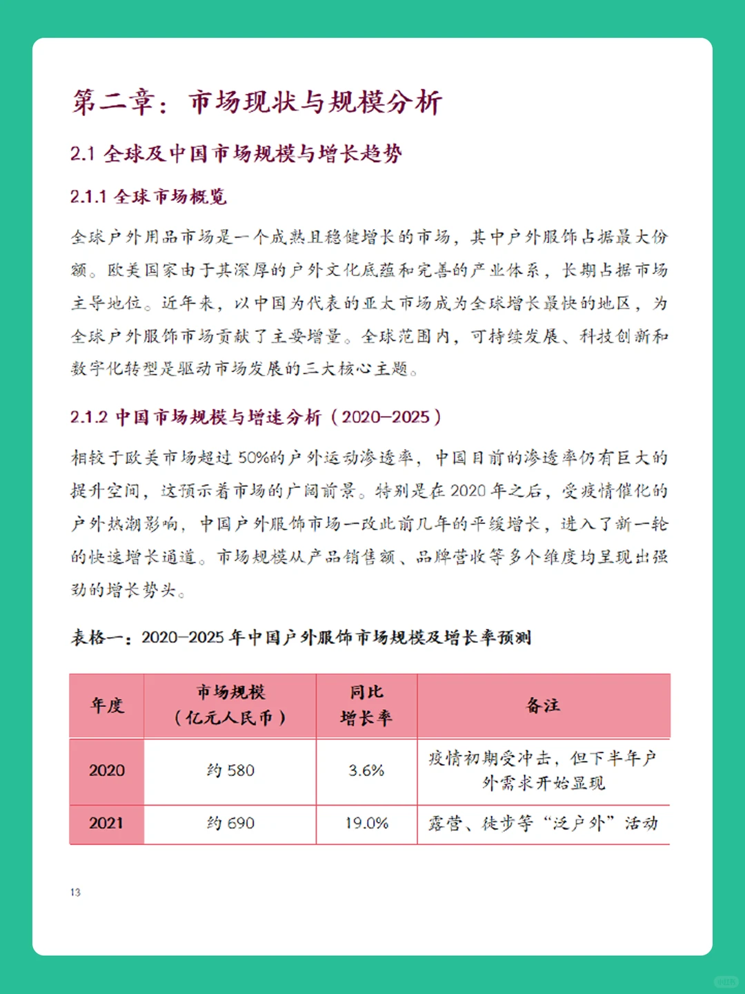 2025年中国户外服饰市场洞察分析报告