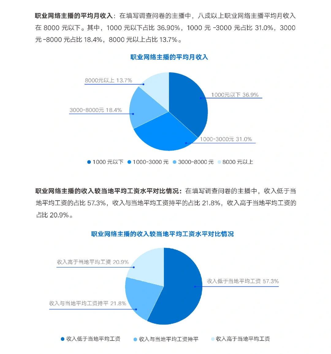 53页报告|2024网络主播新职业发展报告