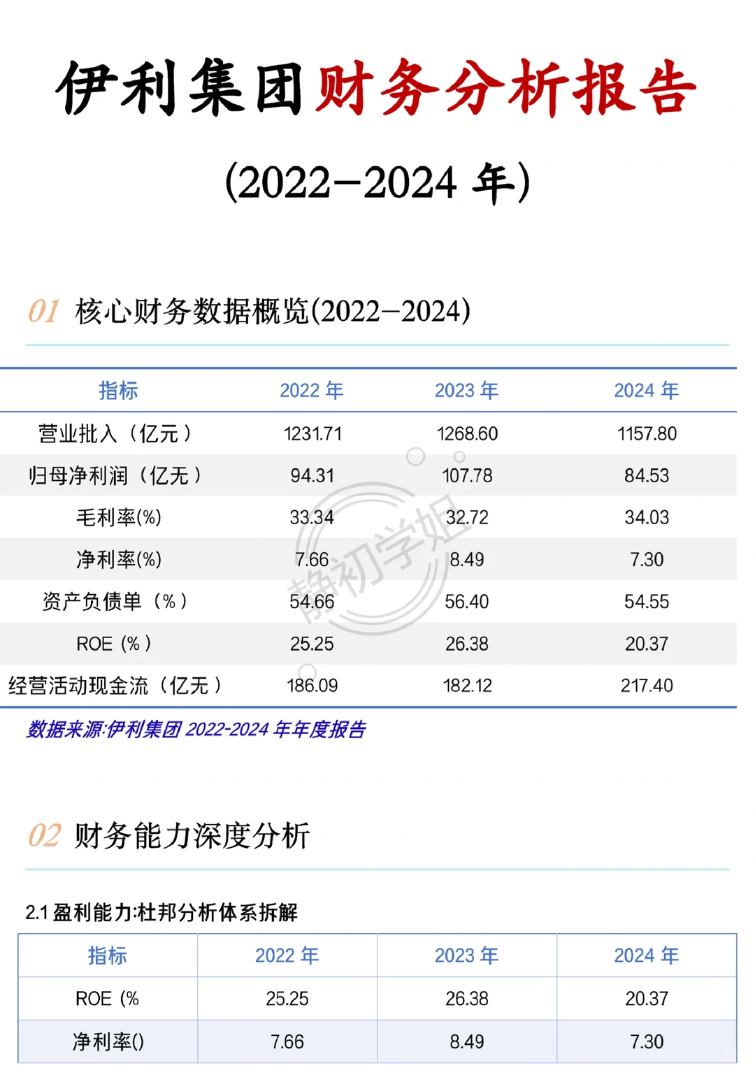 伊利集团财务分析报告写完了?