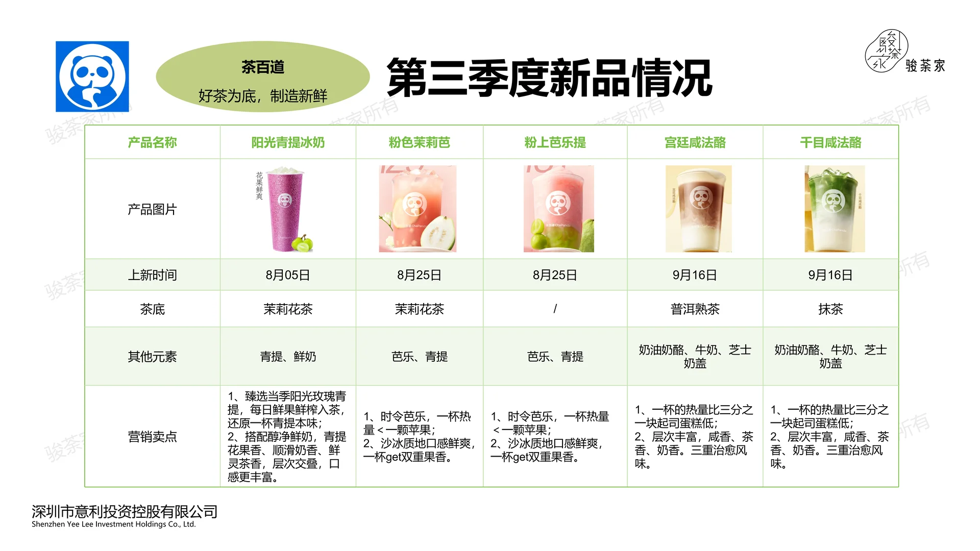 2025Q3新茶饮市场调研报告