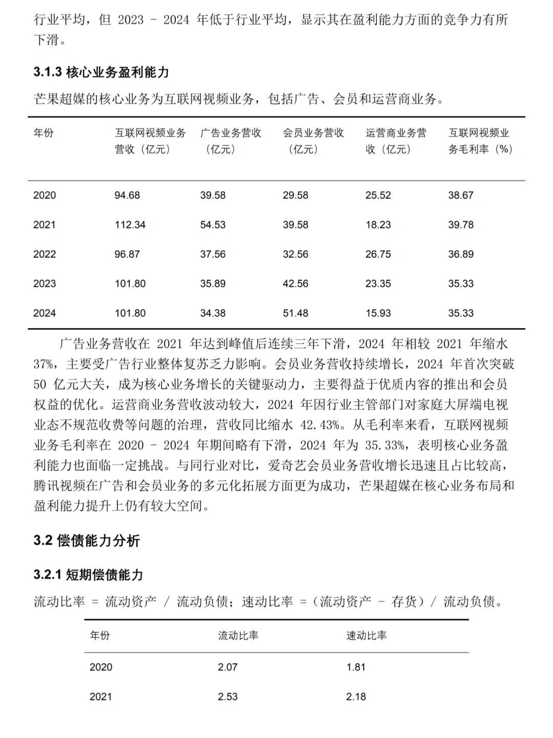 芒果超媒2020-2024年财务分析报告??