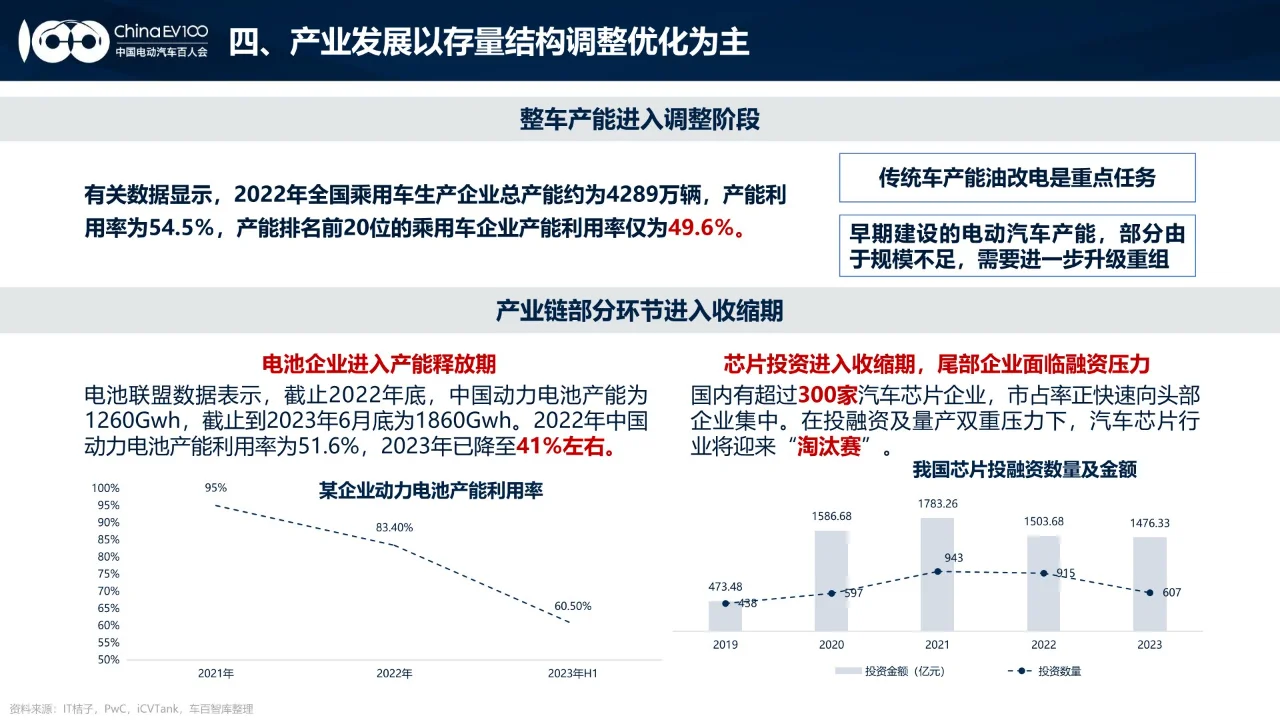 24页 | 2024中国新能源汽车产业发展报告