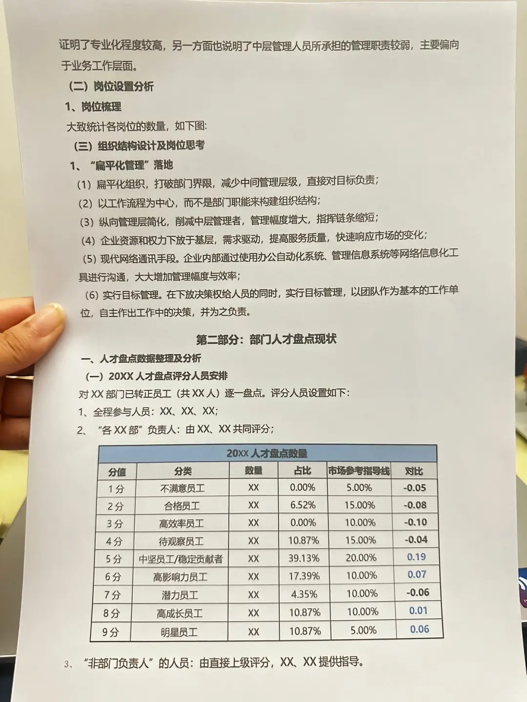 公司人才盘点报告。