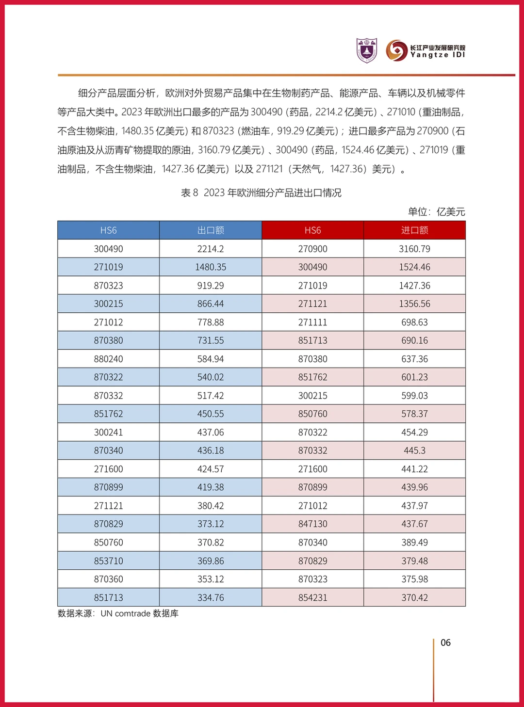 严选报告 | 2025年中欧贸易洞察报告