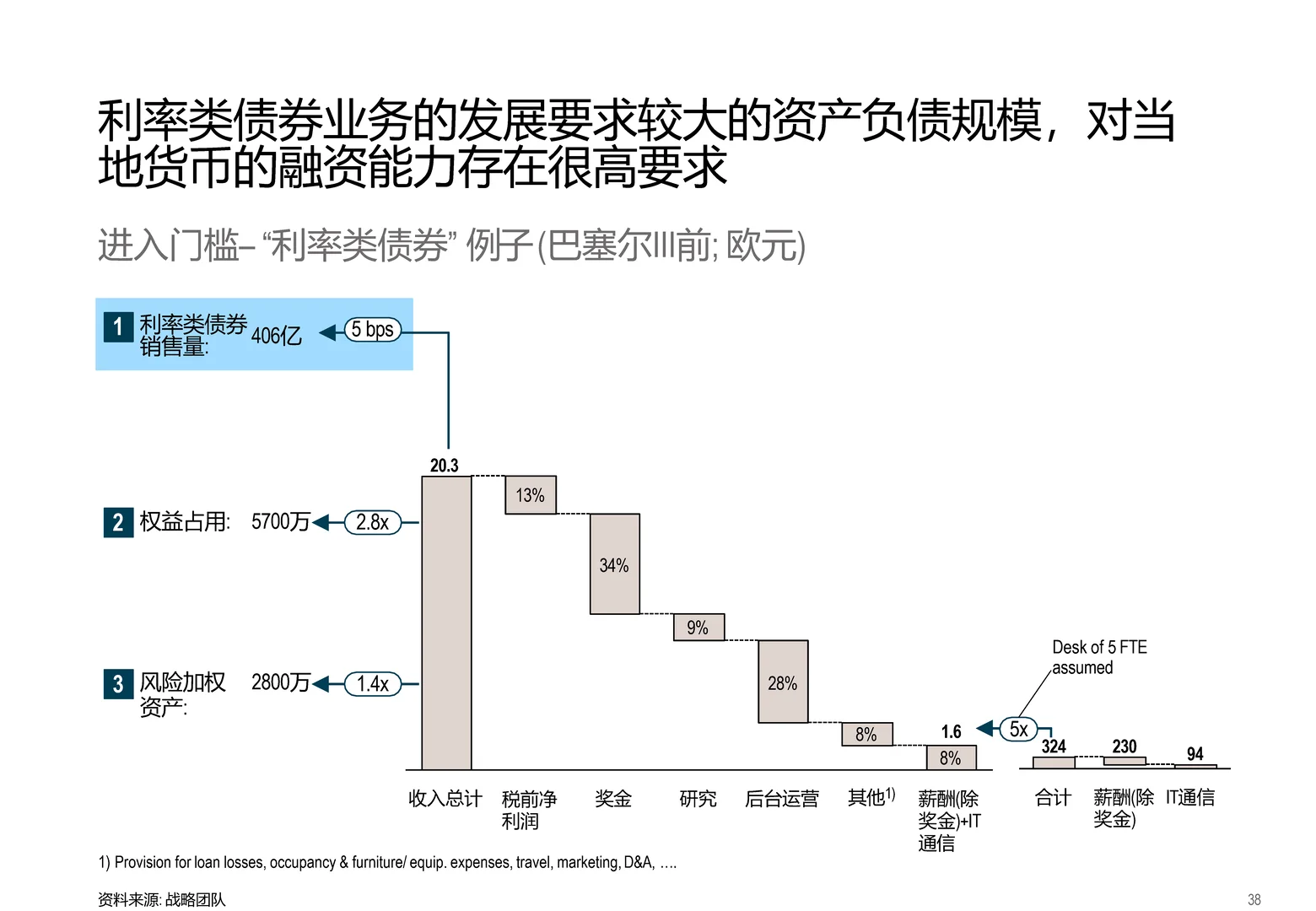 罗兰贝格FICC业务战略洞察
