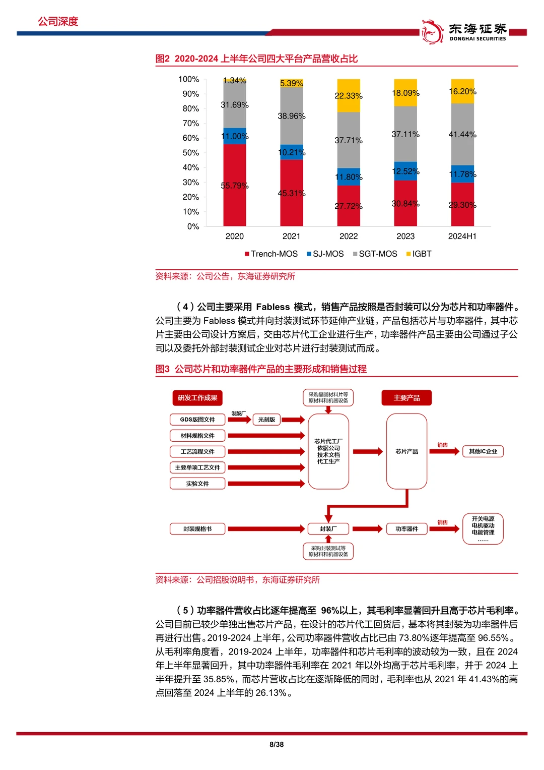 新洁能-行业之风挈功率之火