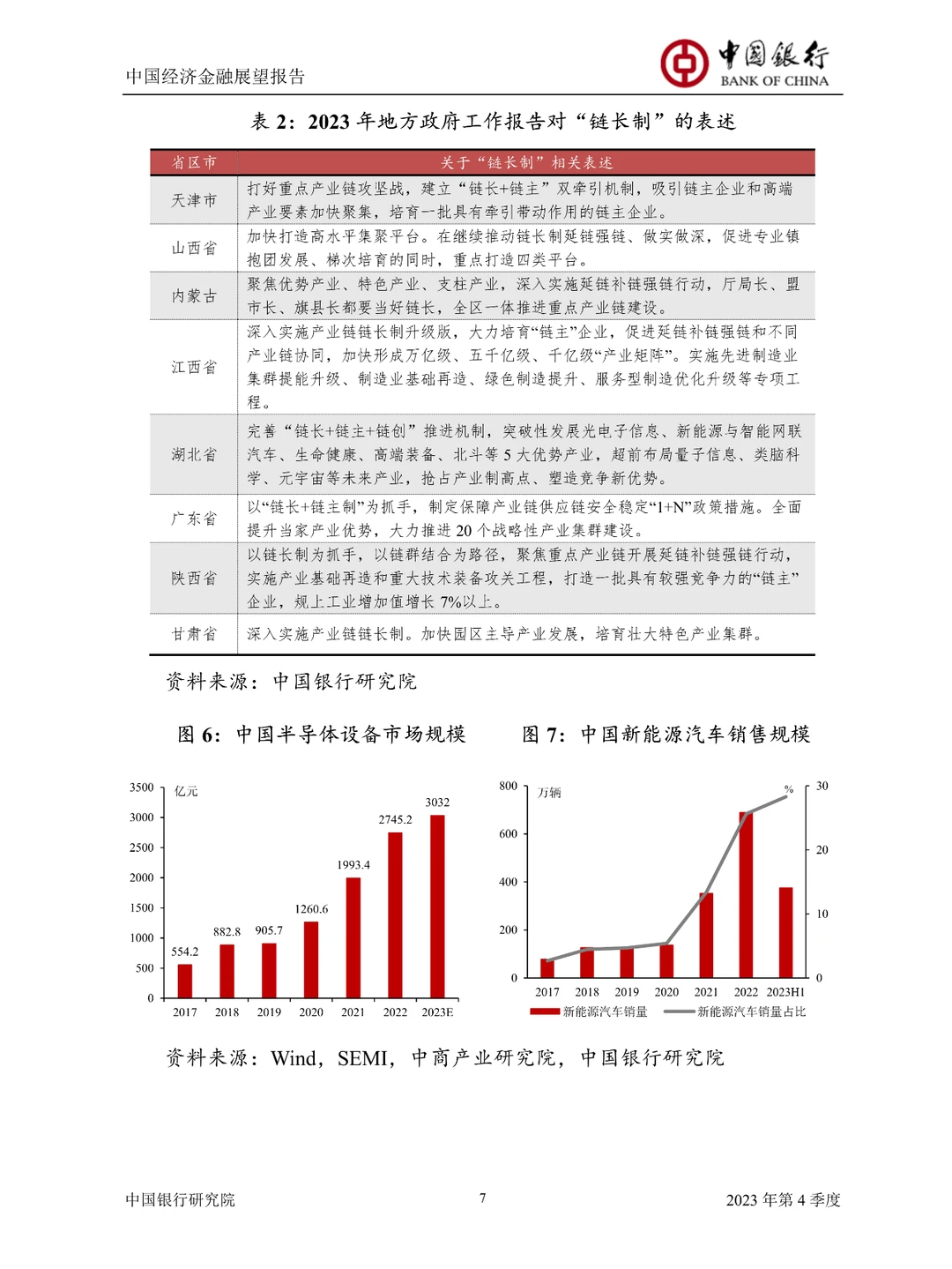 2023中国经济金融展望报告