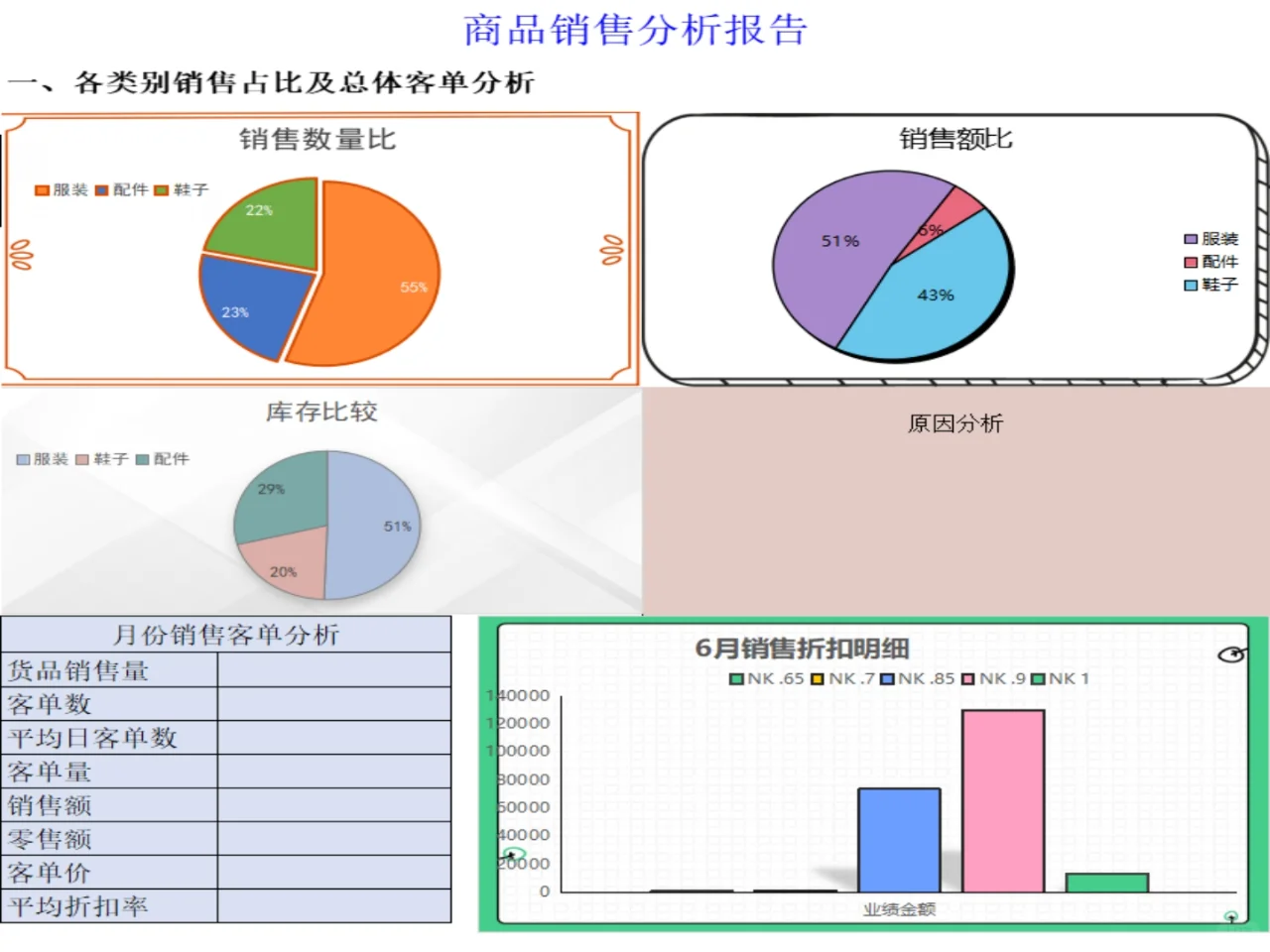 商品销售分析报告