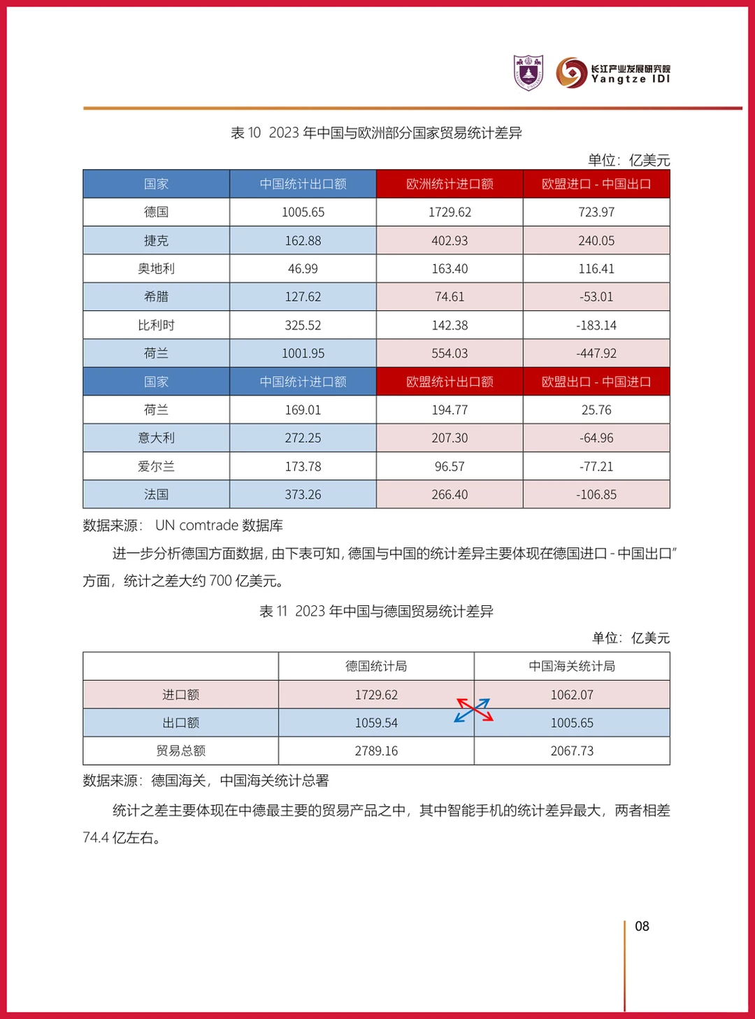 严选报告 | 2025年中欧贸易洞察报告