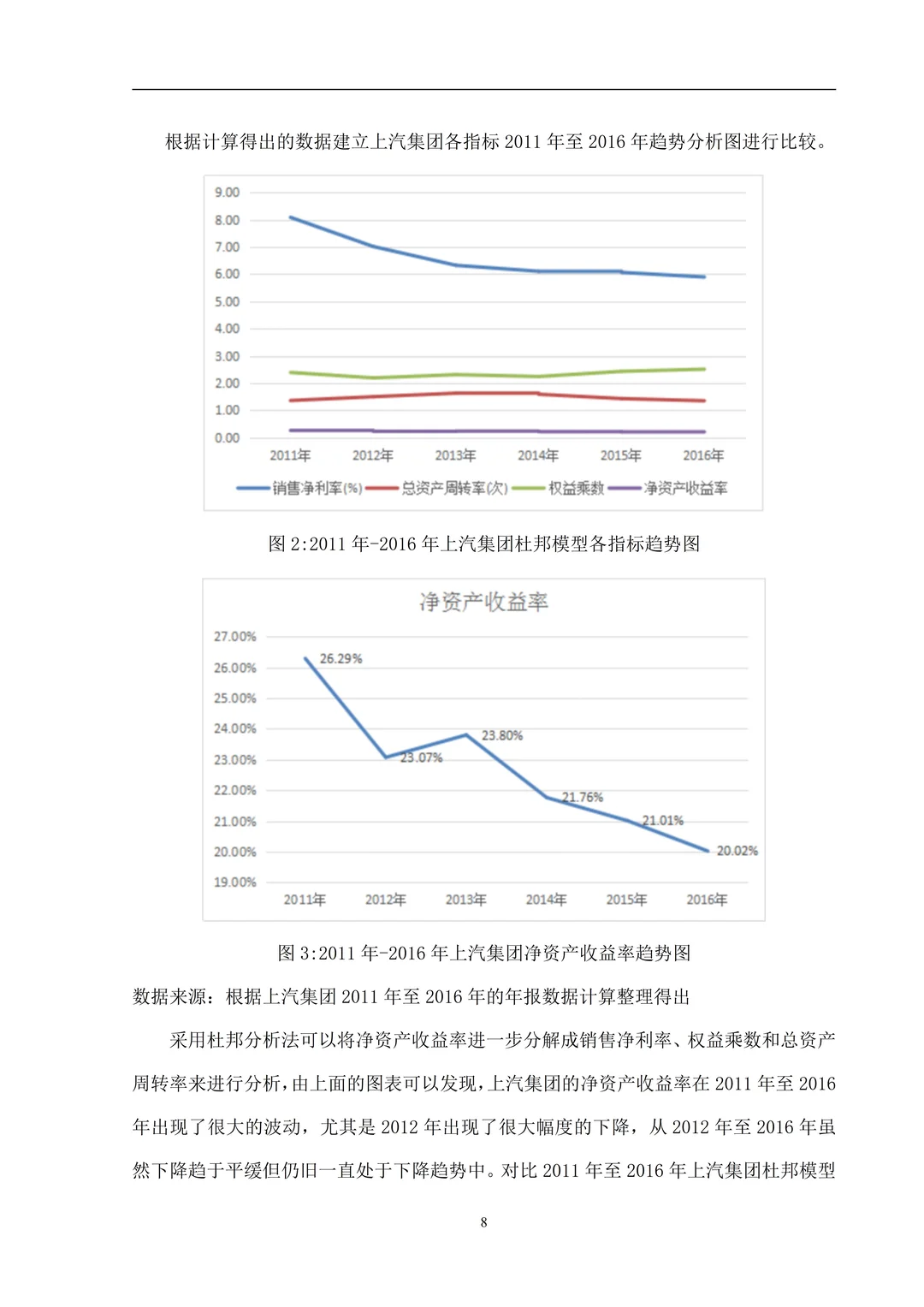 盈利能力分析论文就这样写?