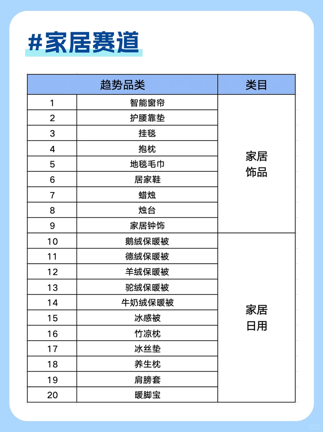 2024十大行业蓝海爆品?电商选品干货‼️