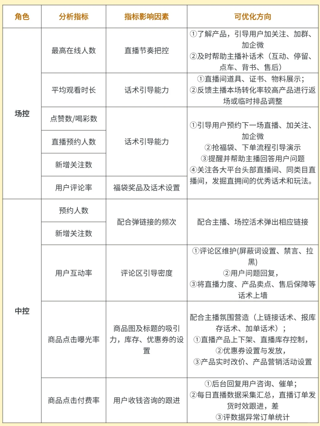 直播人真的要懂复盘，记住这些点，流量翻倍