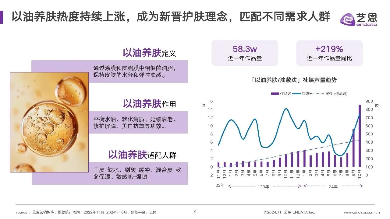 2024年精华油消费市场洞察报告