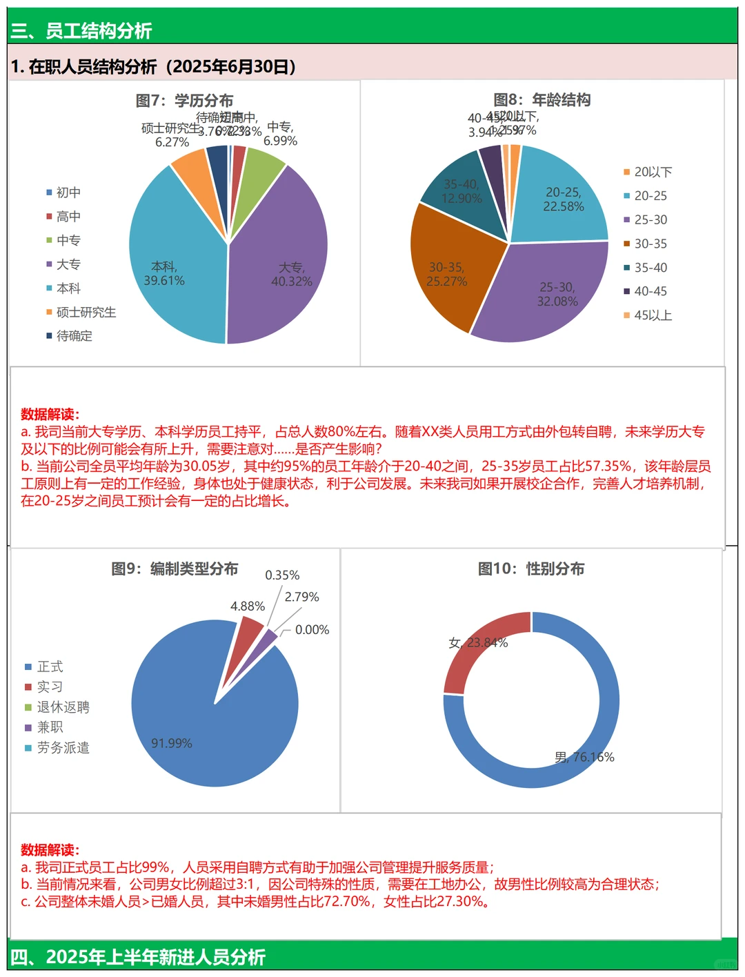 2025人力资源数据年中分析
