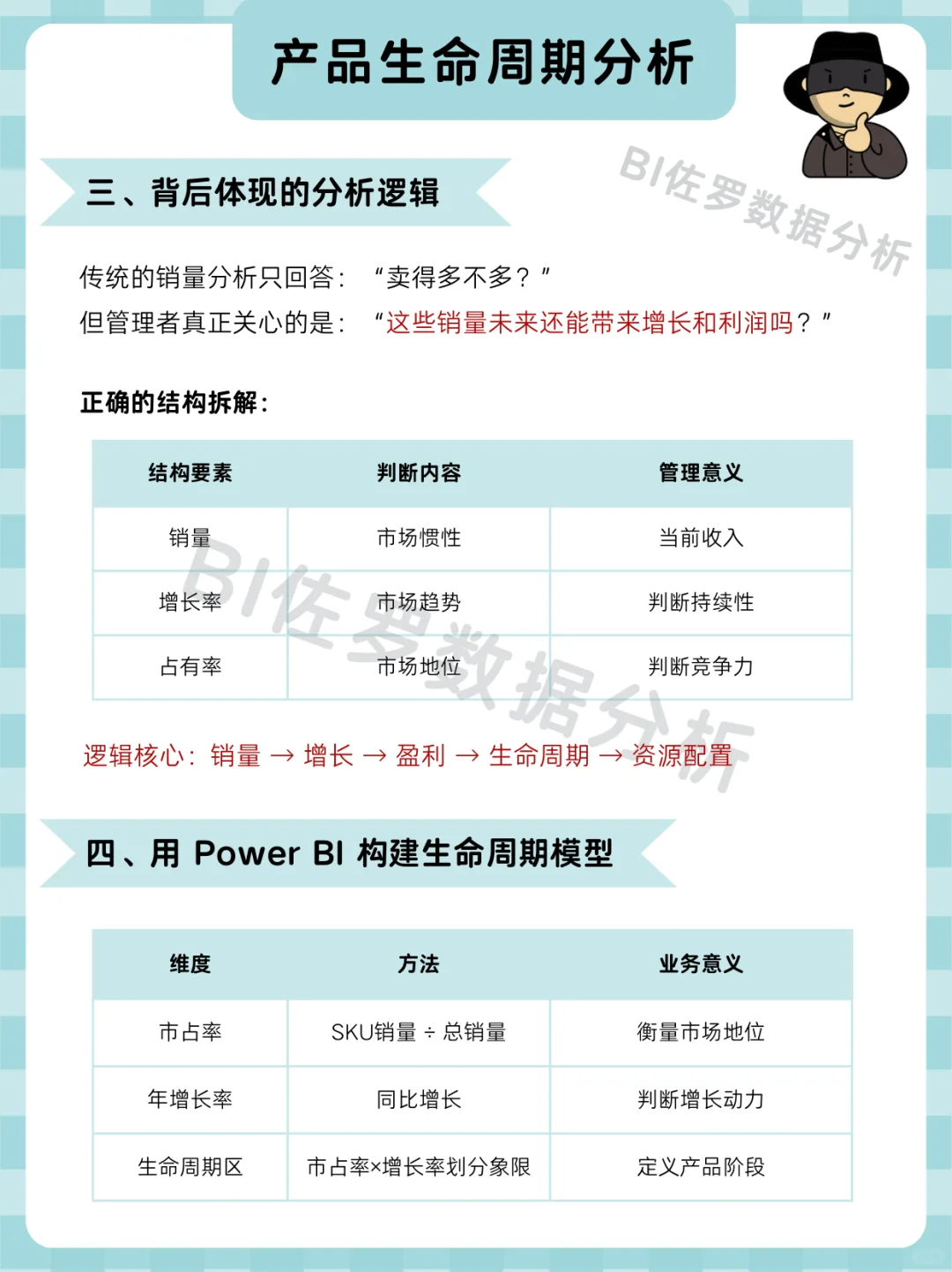 老板想看的产品分析 | 产品生命周期分析