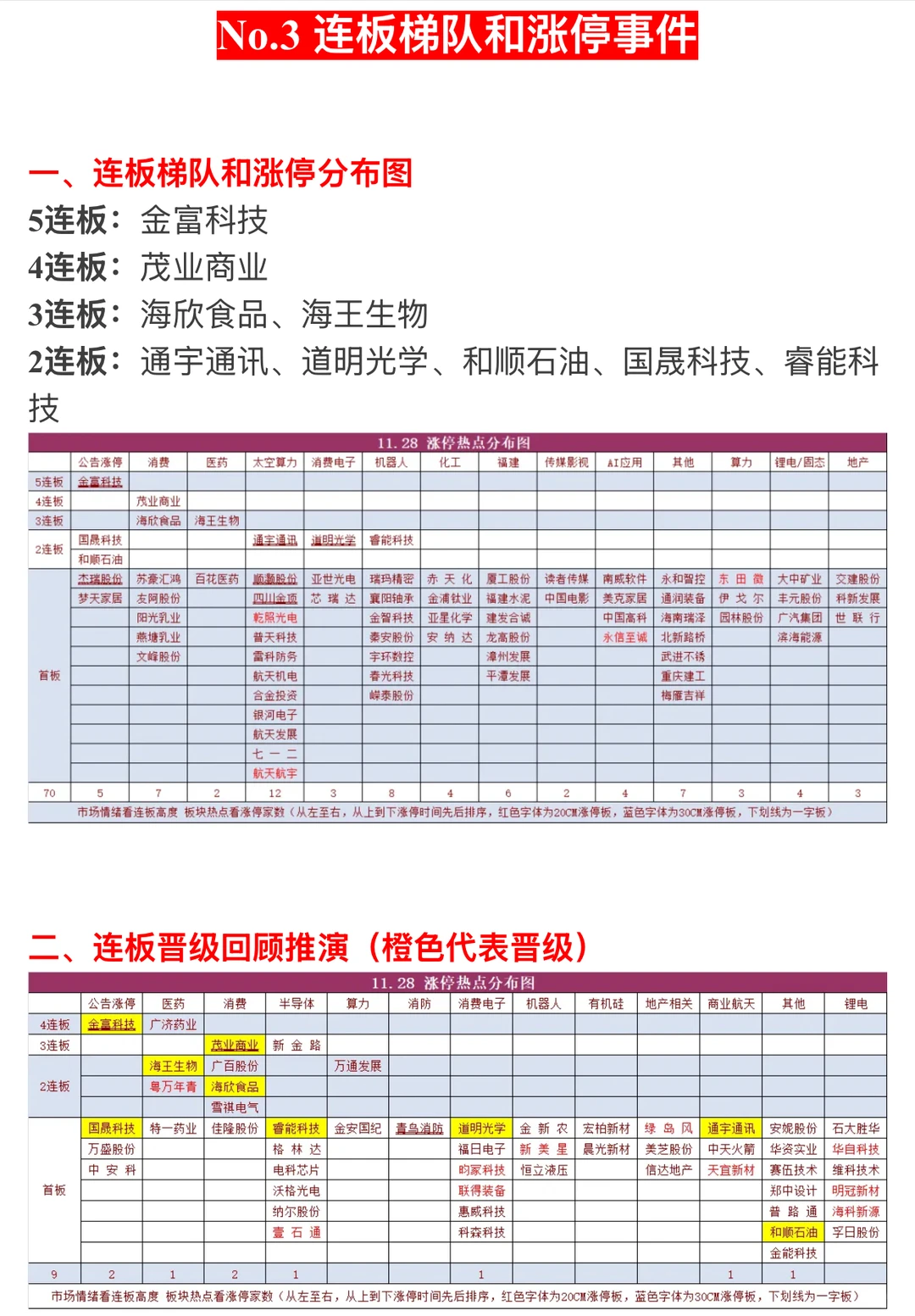 ?【12月1日 | 周一盘前热点速递】?