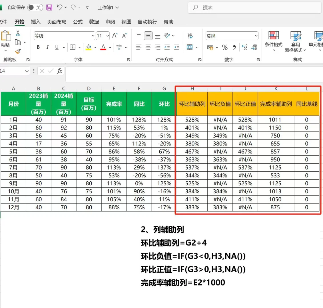 同环比+达成率趋势图?