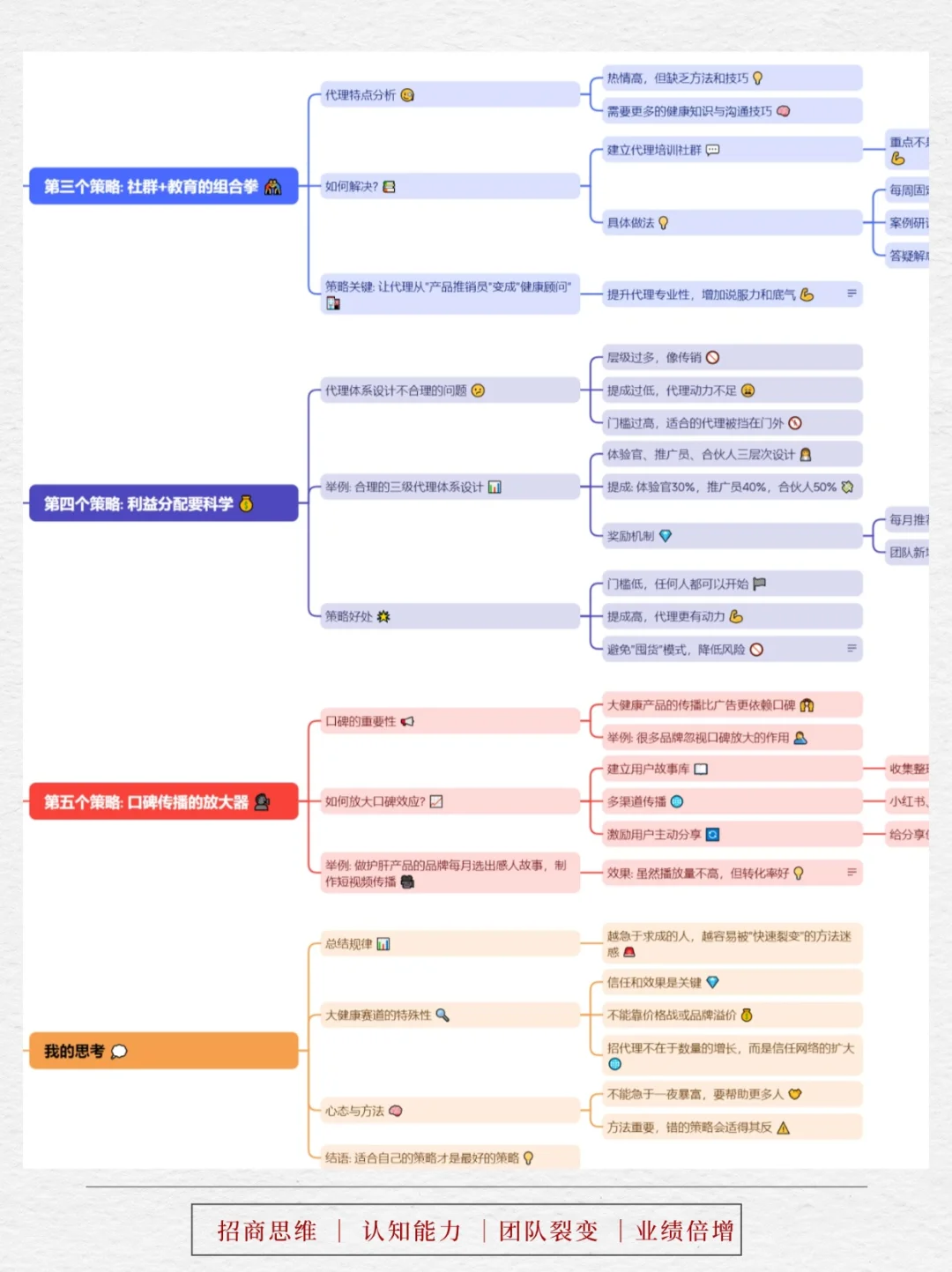 从3到300+代理,靠这5大裂变策略助力大健康
