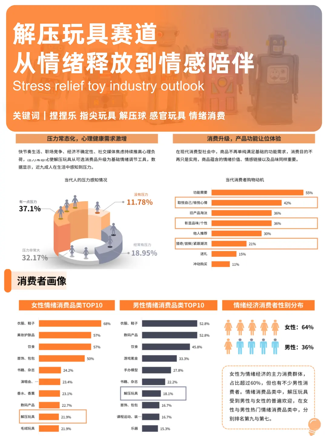 ?解压玩具赛道：从情绪释放到情感陪伴