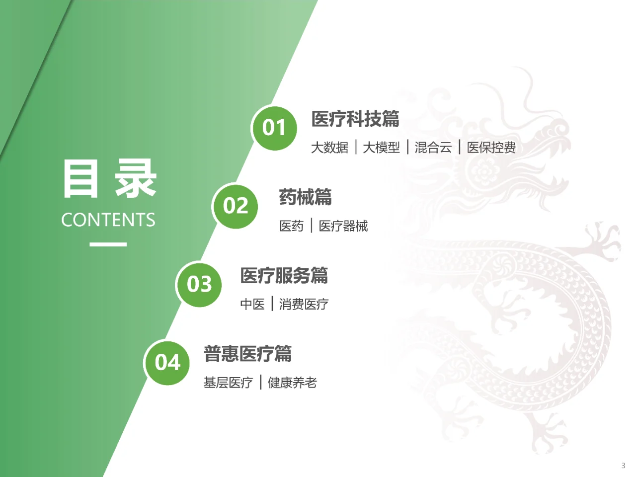 2024中国健康产业十大趋势