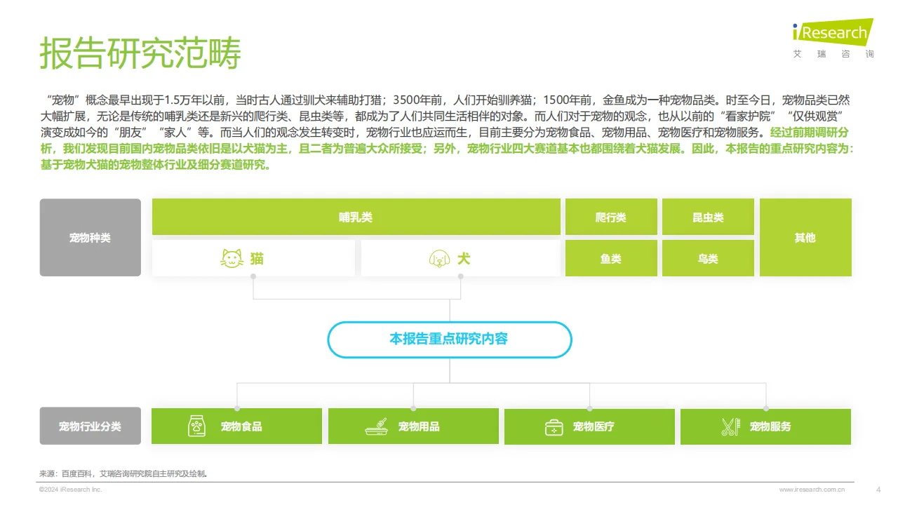 2024中国宠物行业趋势分析??