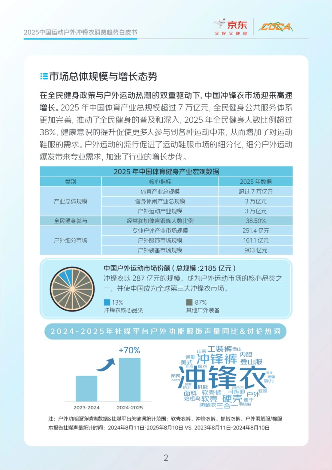 2025户外冲锋衣市场消费趋势报告分析?