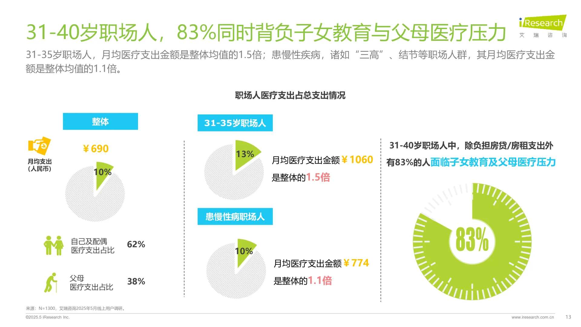 2025年职场人“健康负债”+白皮书