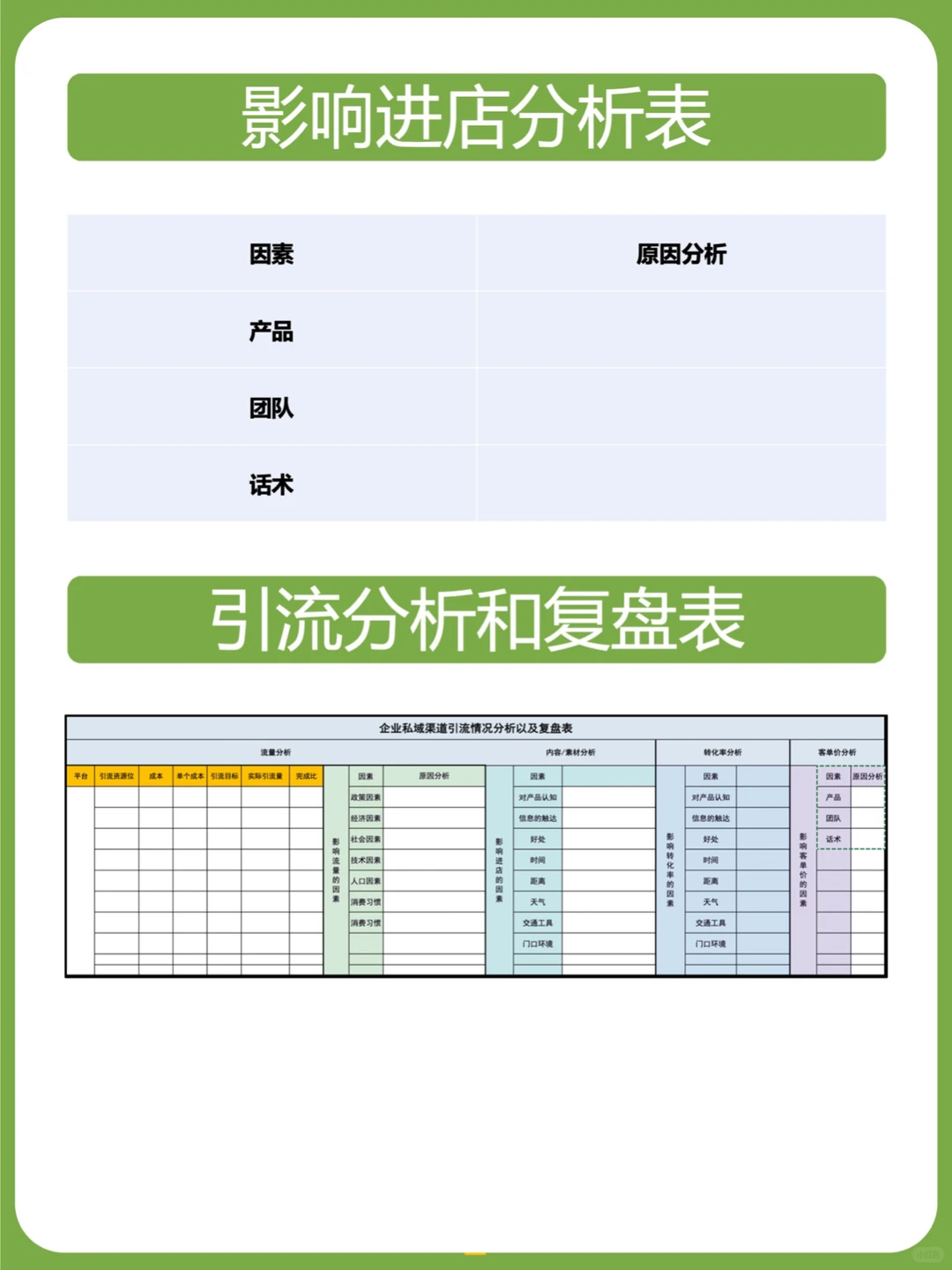 干货 | 企业私域引流复盘表格?表格模版