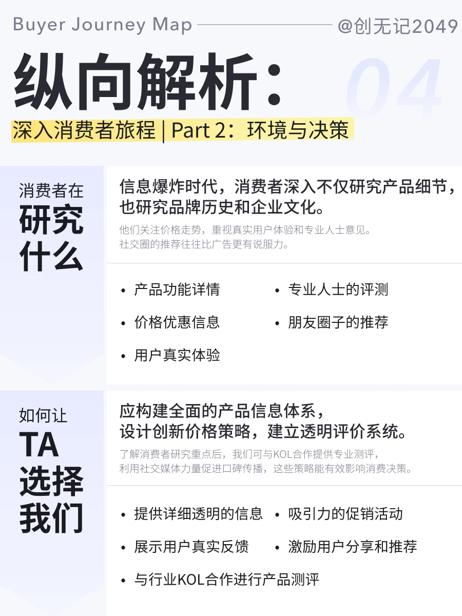 解码消费决策:消费旅程分析应该关注什么?
