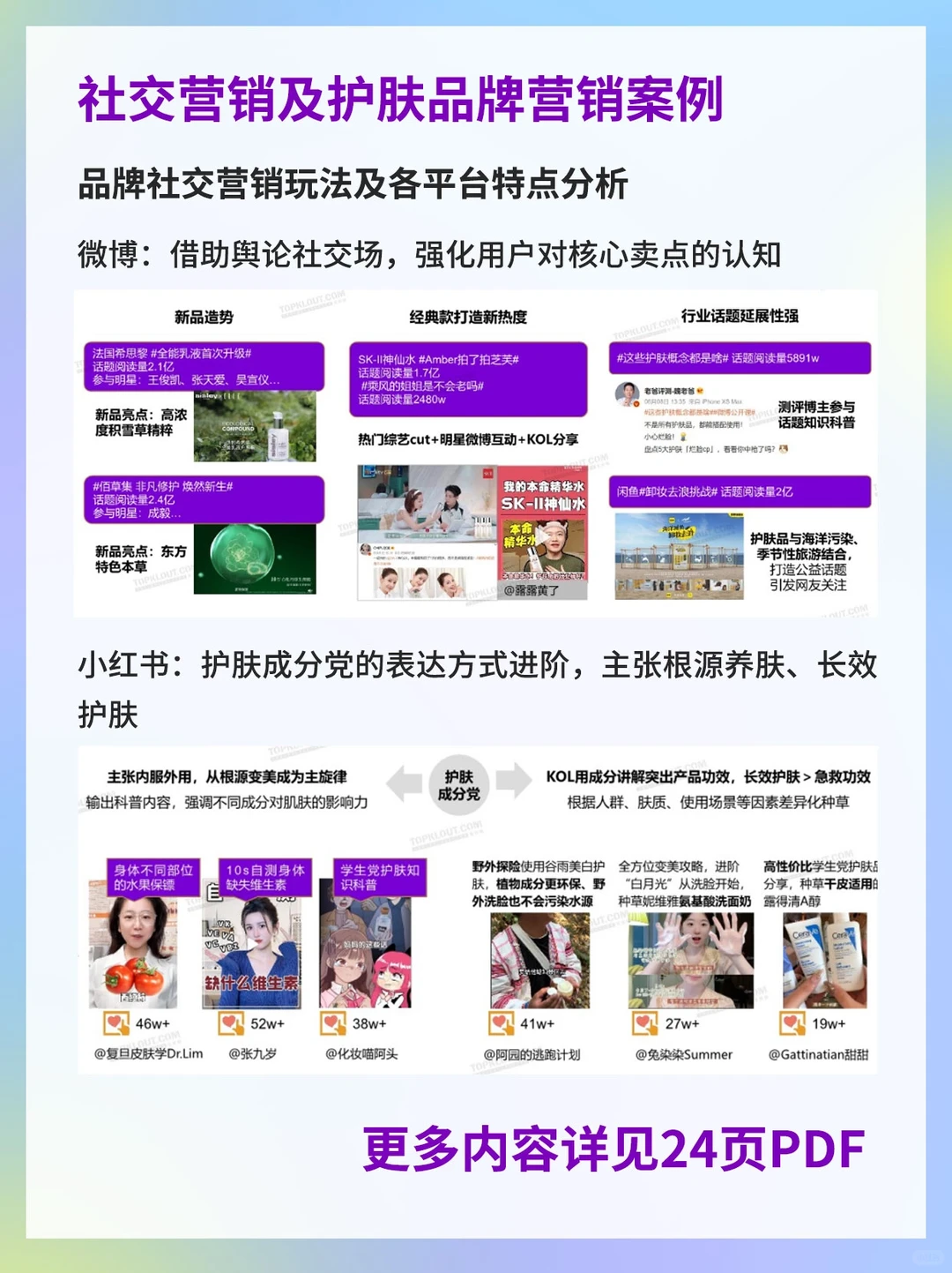 2023年品牌社交营销系列研究（护肤品篇）