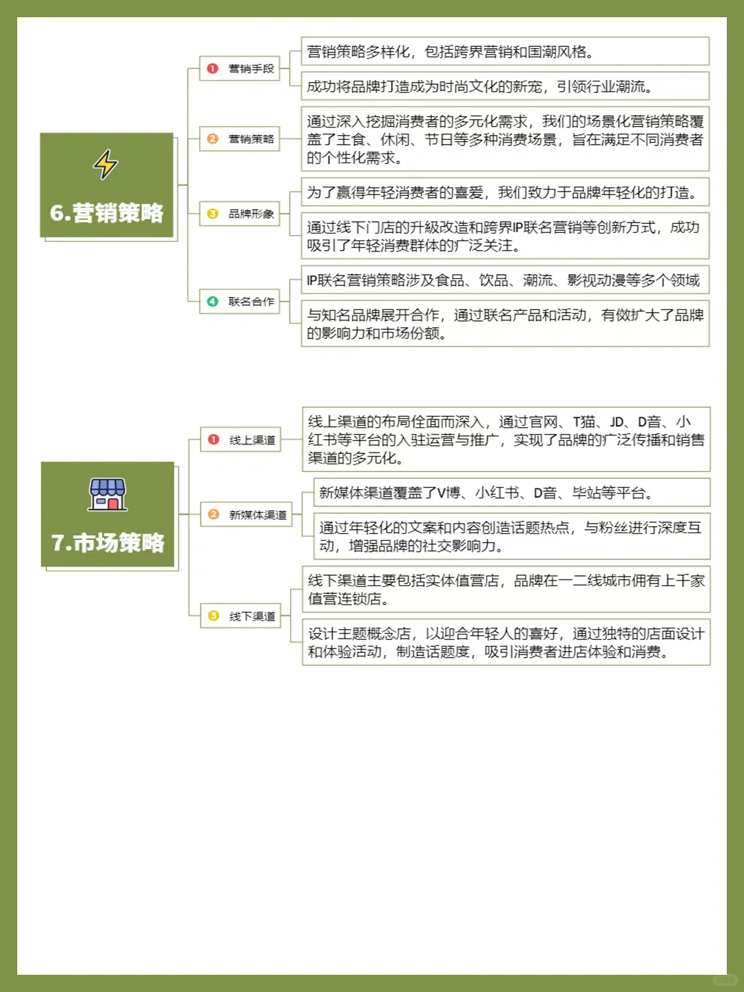 品牌案例丨好利来品牌营销商业模式分析?️